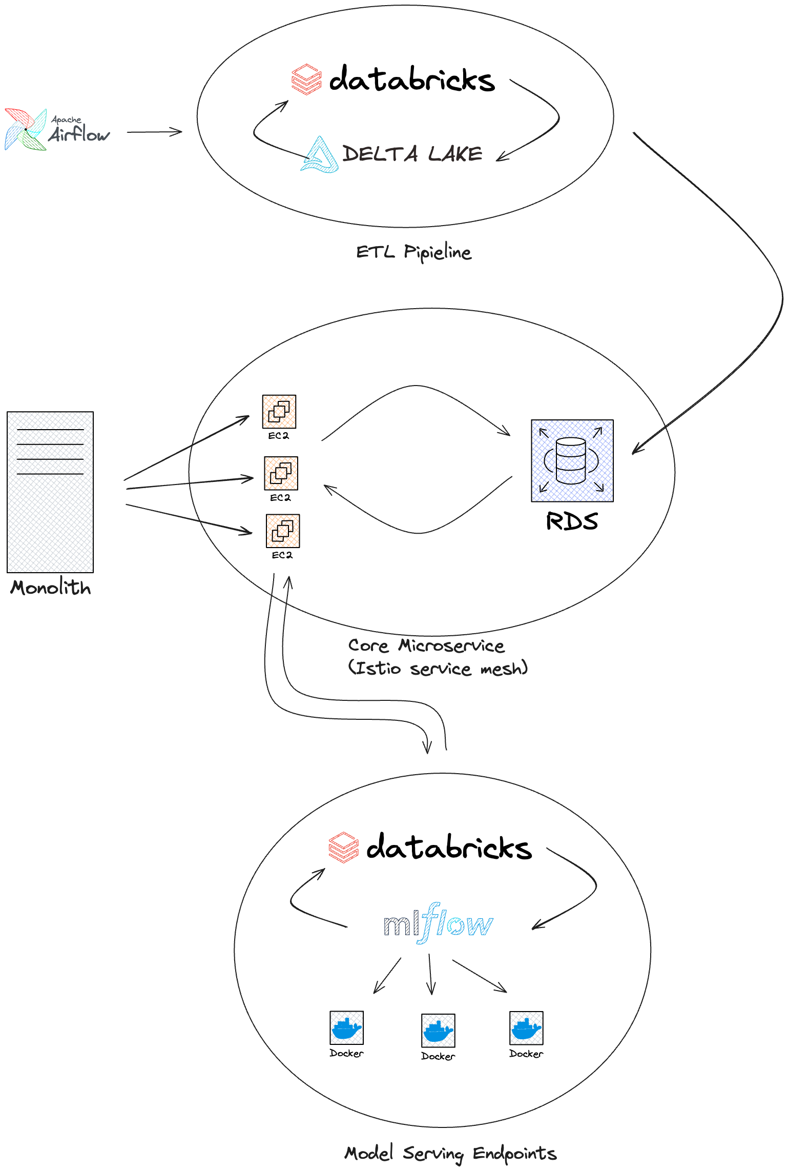 Media Planning Service Architecture Diagram