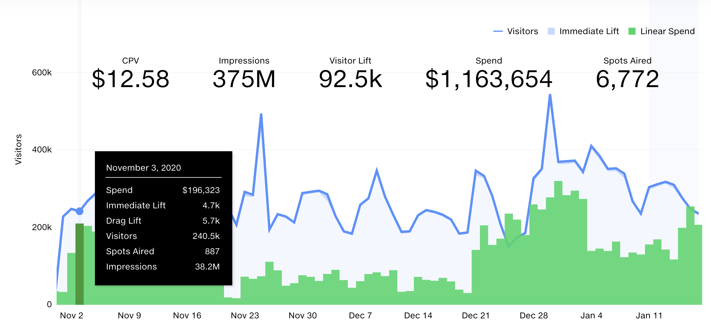 Data Visualization